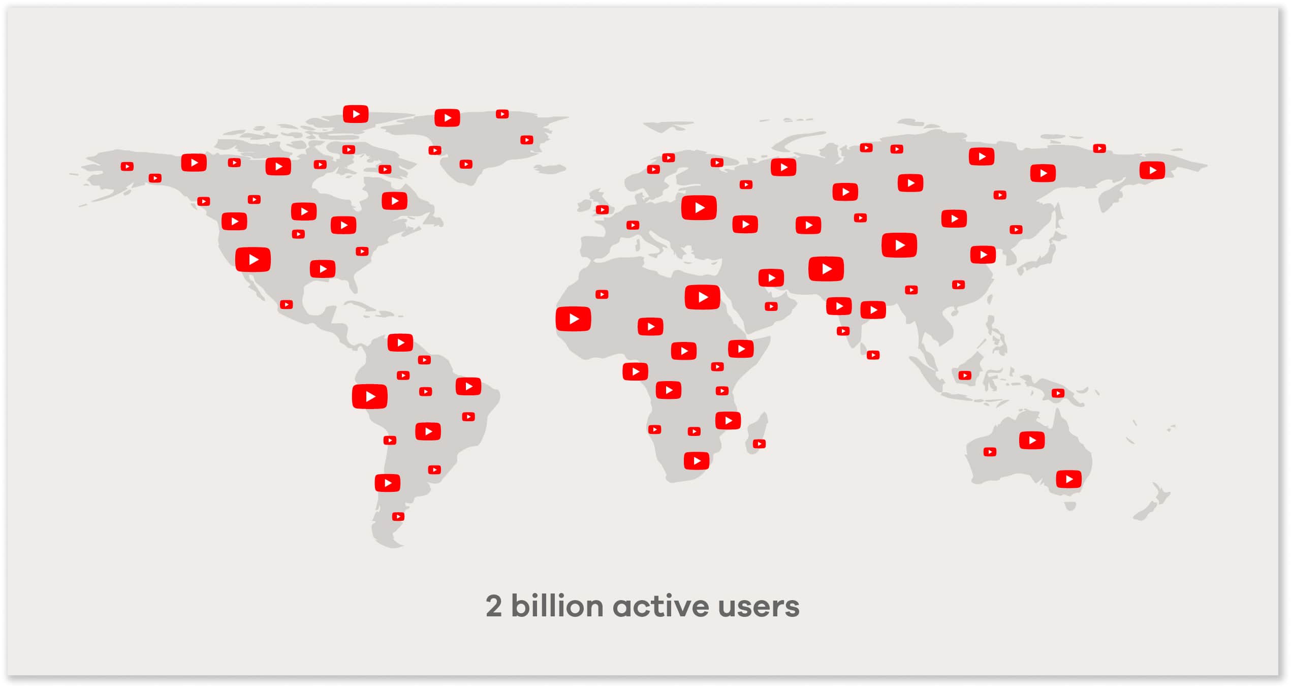 YouTube has 2 billion active users