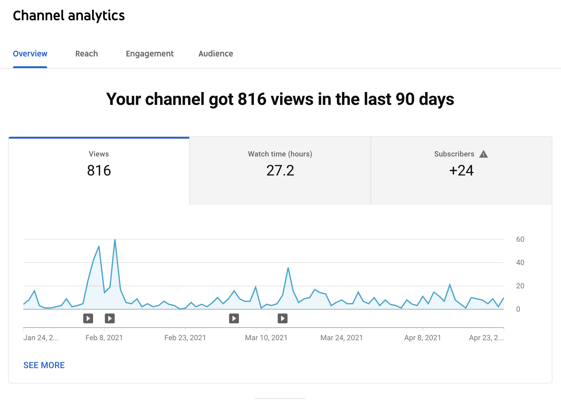 YouTube_Analytics_Ecommerce_Store