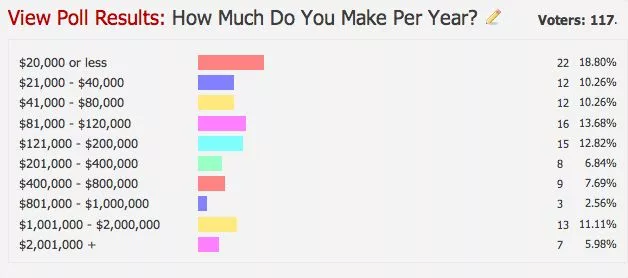 affiliate marketing income per year