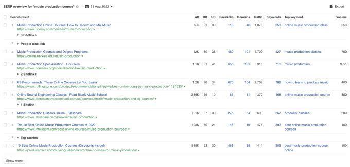 How To Sell Courses Online In 8 Easy-to-follow Steps 2 ahrefs SERP overview for music production