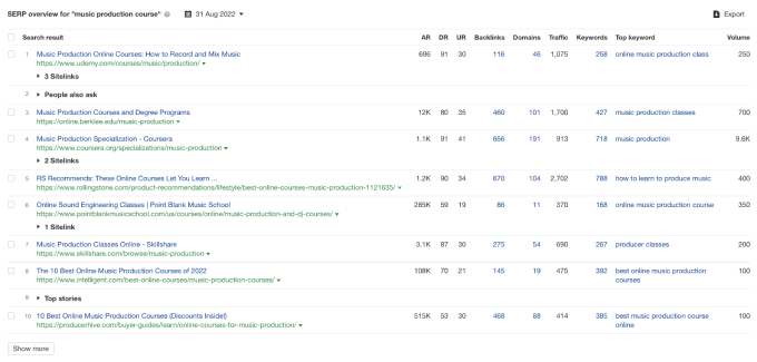 ahrefs SERP overview for music production