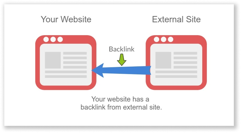 what is backlink