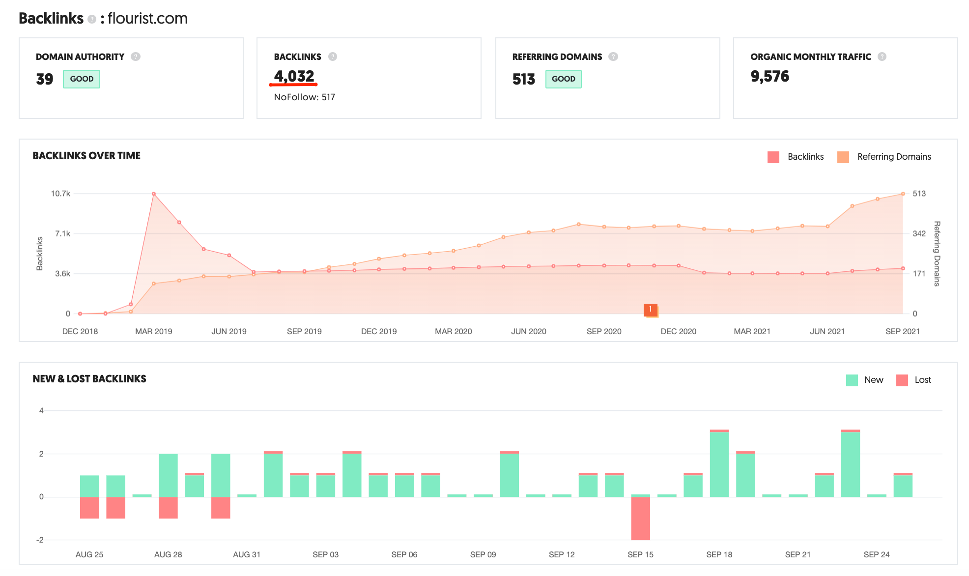 backlinks report in Ubersuggest