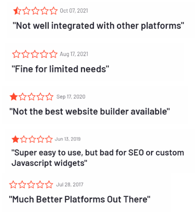bad experience by users on Wix - G2.com