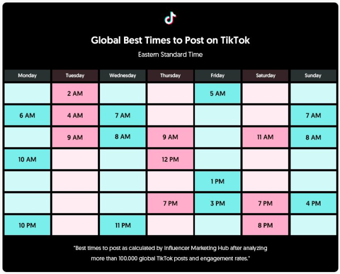 best times to post on TikTok - global