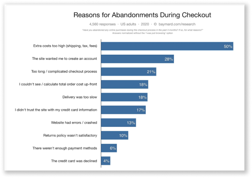 cart abandonment sequence 1