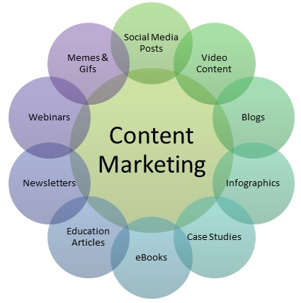 Content Marketing in eCommerce