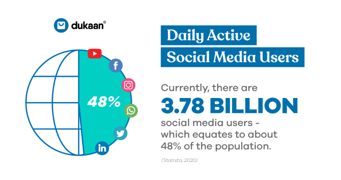 daily active social media users