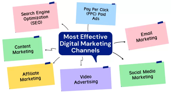 digital marketing