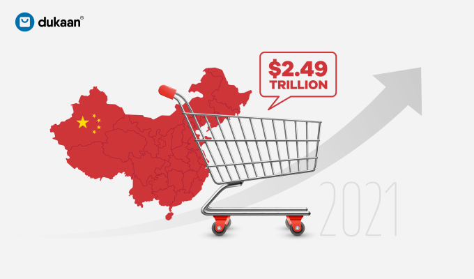 e-commerce sales in China