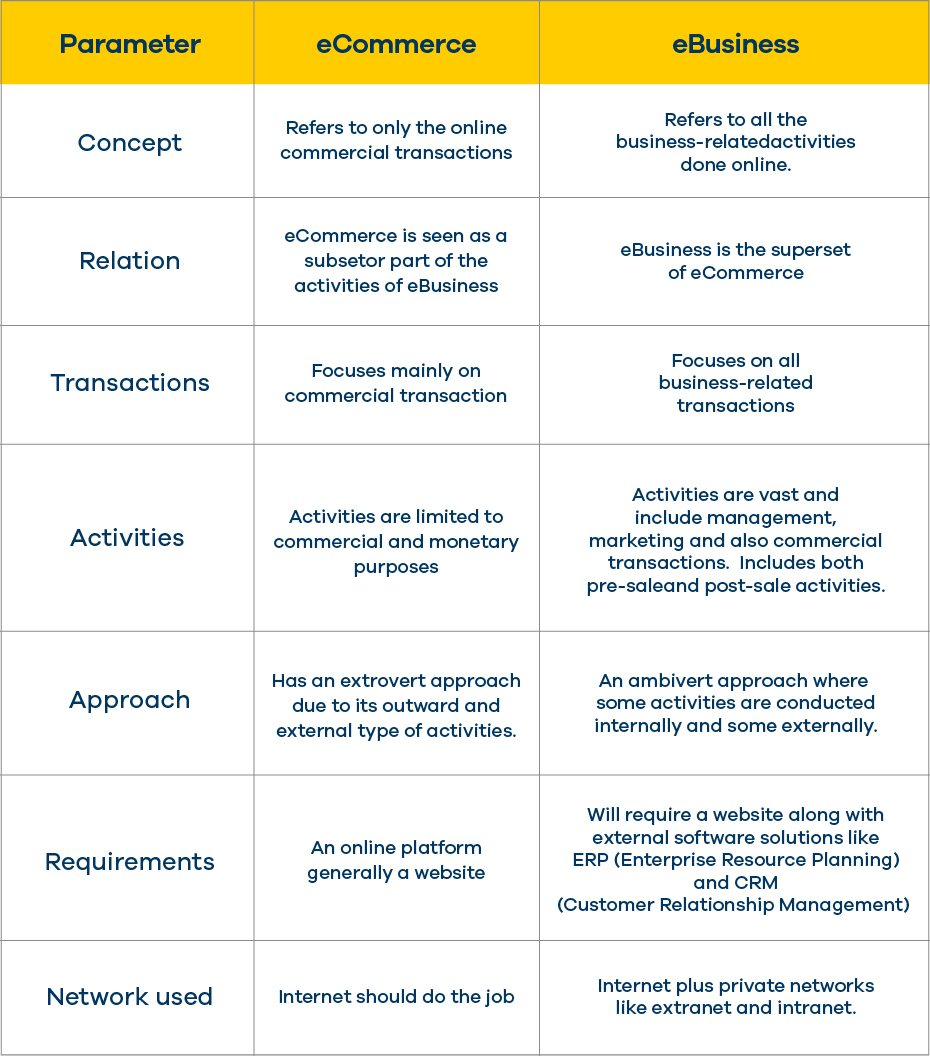 eCommerce vs eBusiness