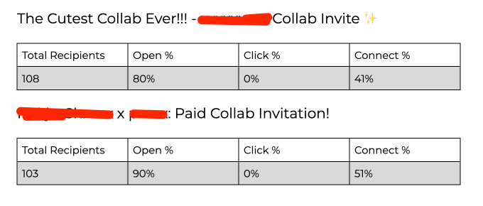 cold email opening rate