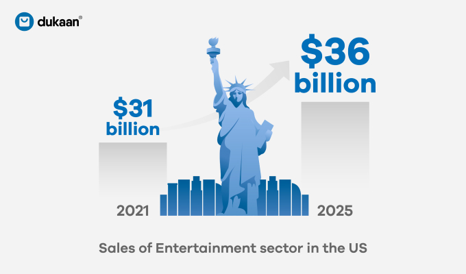 entertainment sector sales in USA