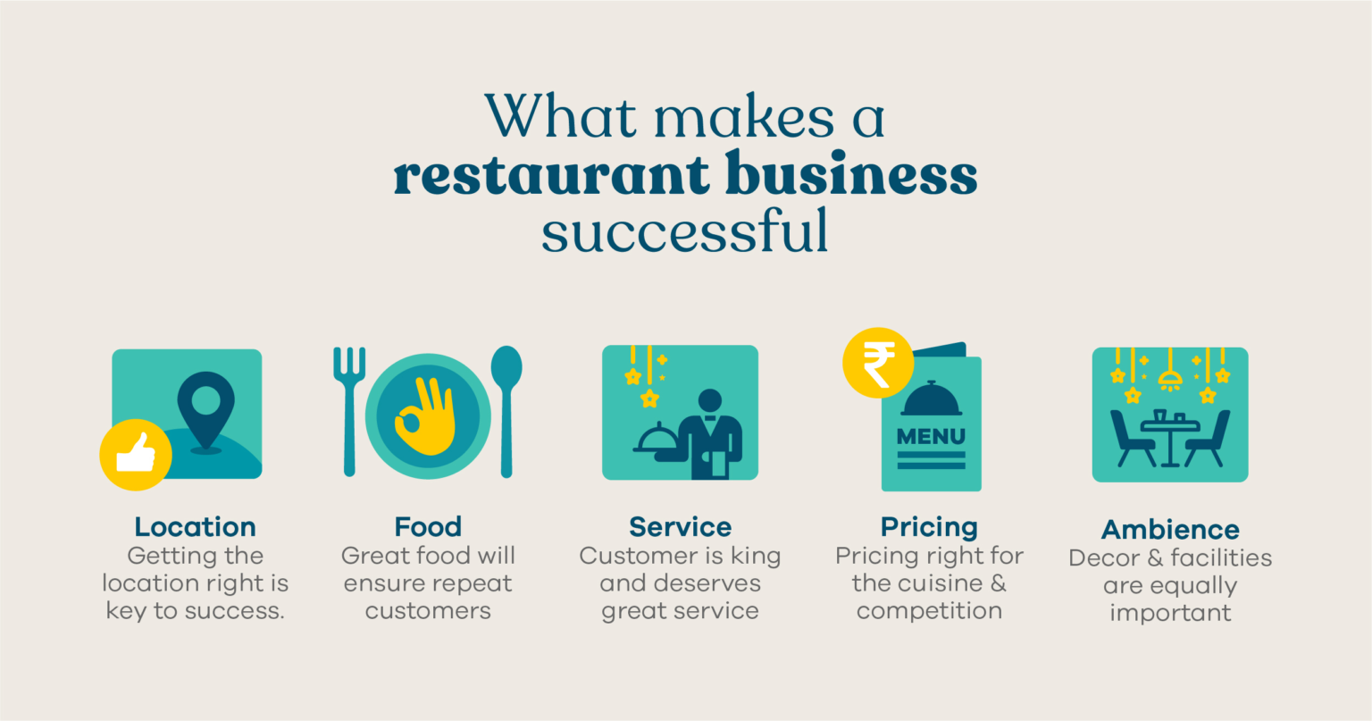 How to Open a Restaurant in India - Complete Guide for 2022