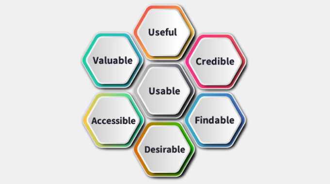 Usability features