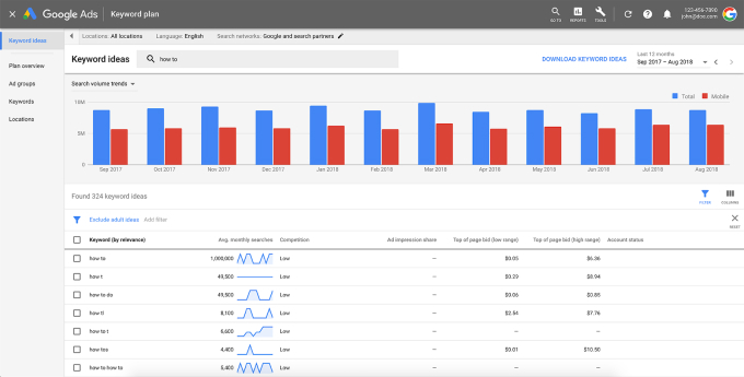 15+ Best Dropshipping Niches to Try in 2022 keyword planner