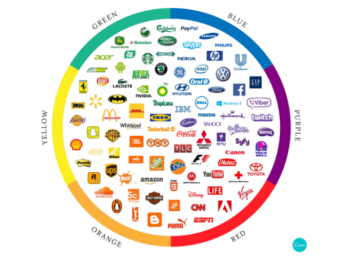 logo color theory 