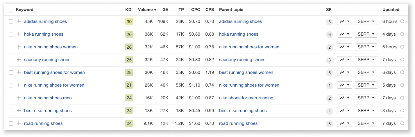 lower search keyword for running shoes