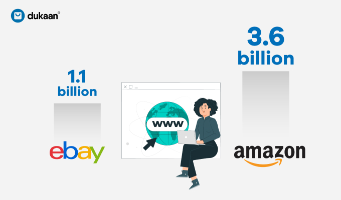 Amazon is most visited retail website