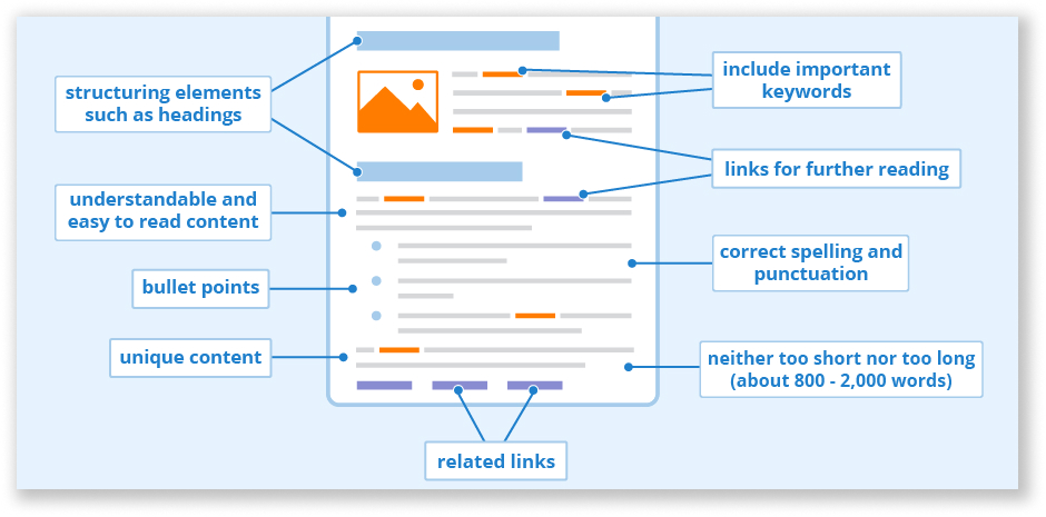 on-page SEO