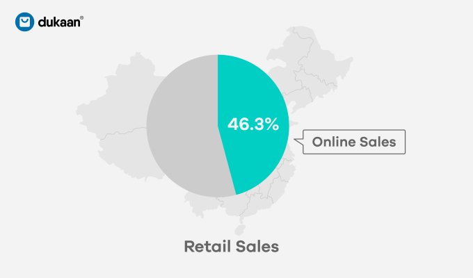 online sales in China