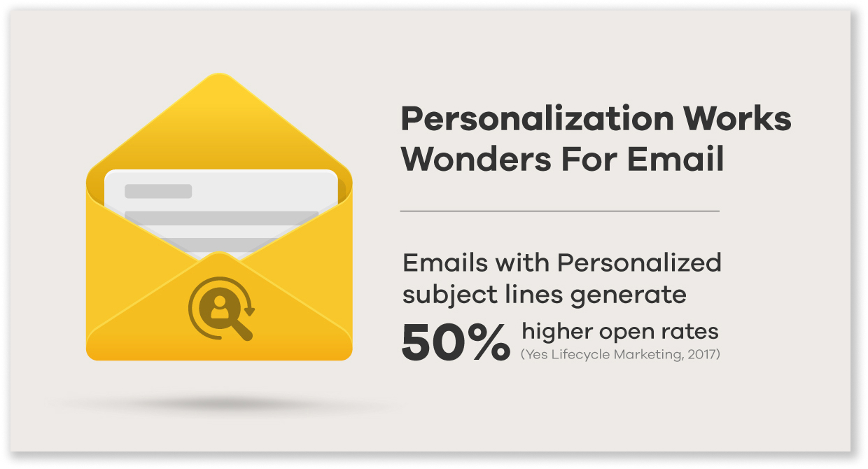 Email Marketing - How to Make the Best of it in 2022 personalized subject lines open rate