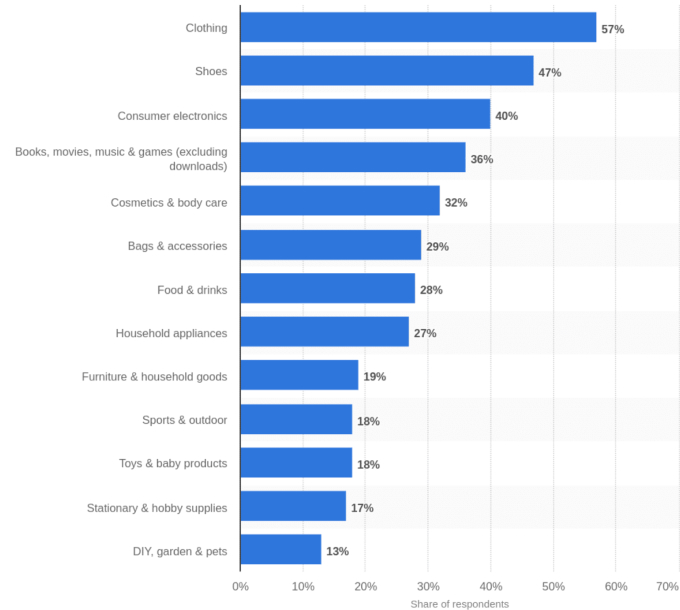 popular niches 2019