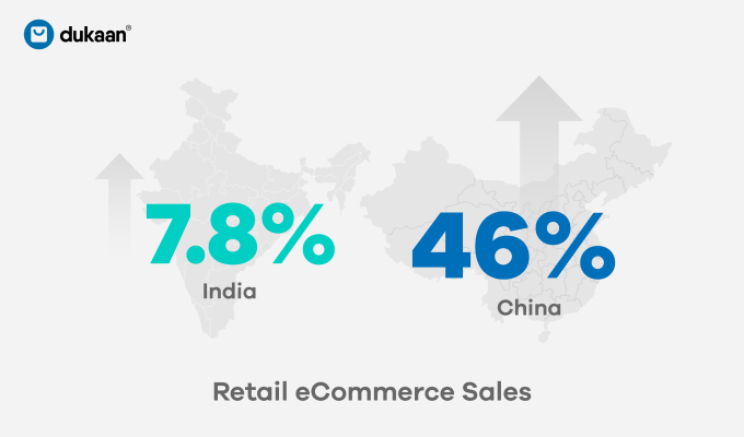 retail sales in India