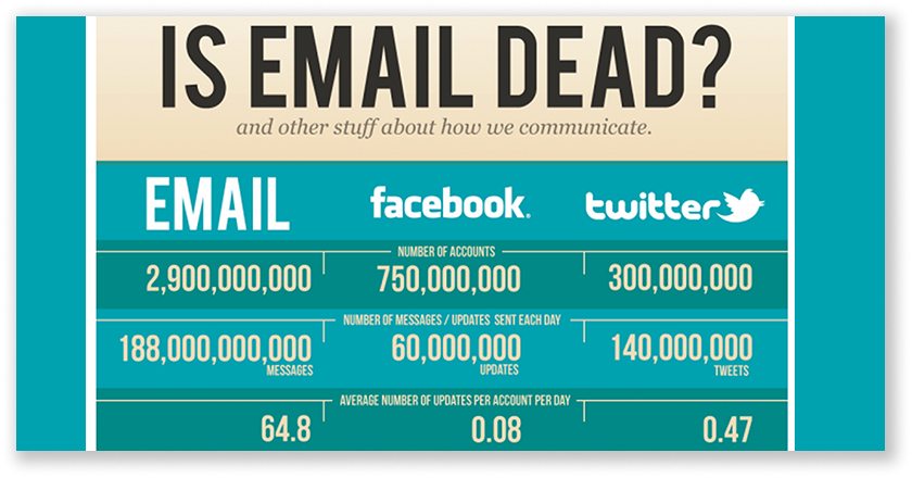 statistics email