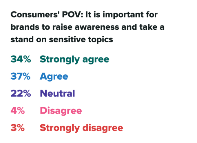 Brand - Consumer POV