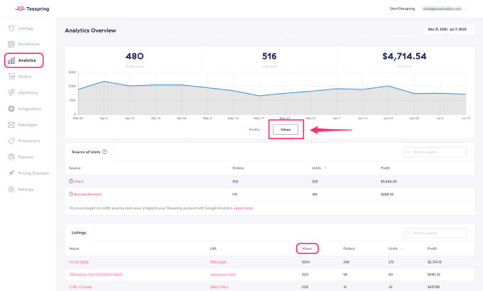 Teespring Vs Shopify – Overview of the Key Differences teespring analytics