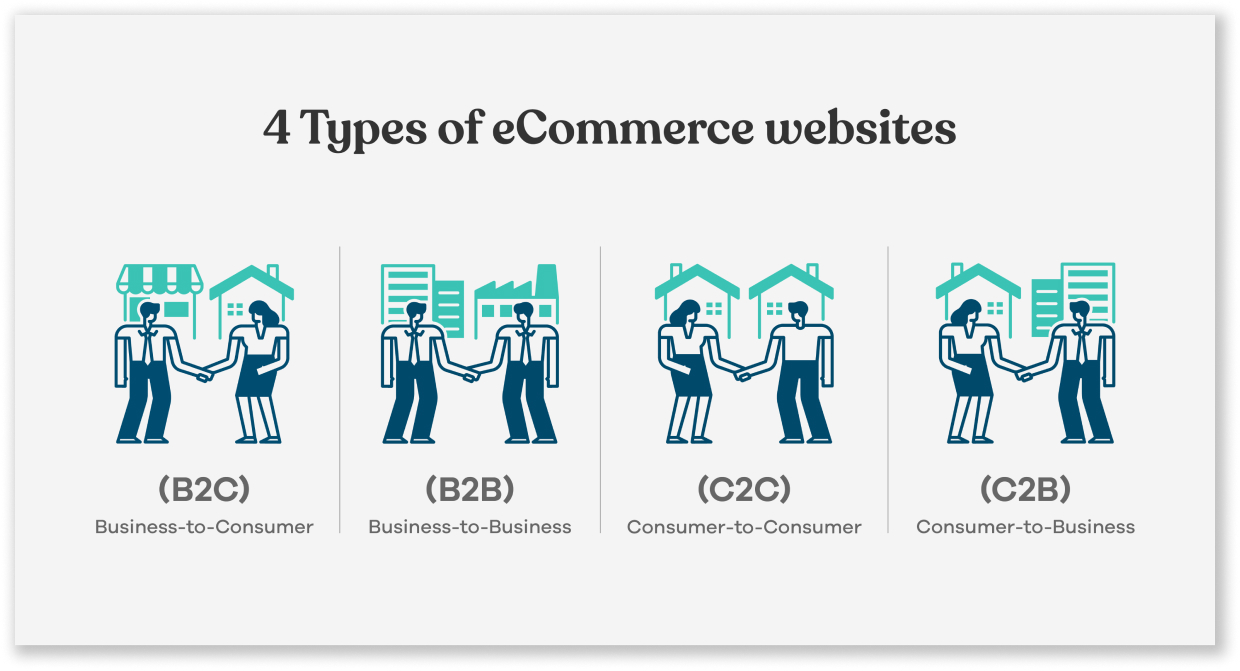 types of eCommerce websites