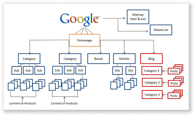 website architecture diagram