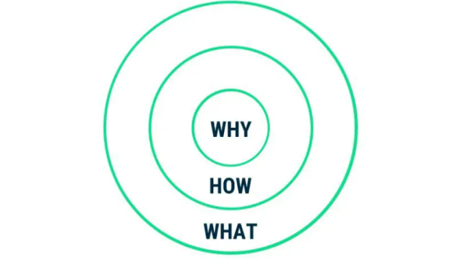Brand - why-how-what 